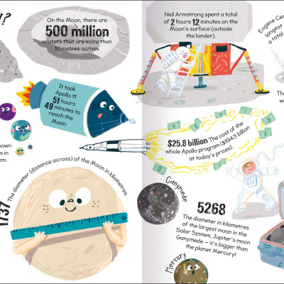 Curious Questions & Answers About The Moon