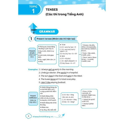 Sách - Thần Tốc Chinh Phục Ngữ Pháp Tiếng Anh Trung Học Cơ Sở Và Luyện Thi Vào Lớp 10 - Tập 1 - Cơ Bản Và Nâng Cao - Minh Thắng