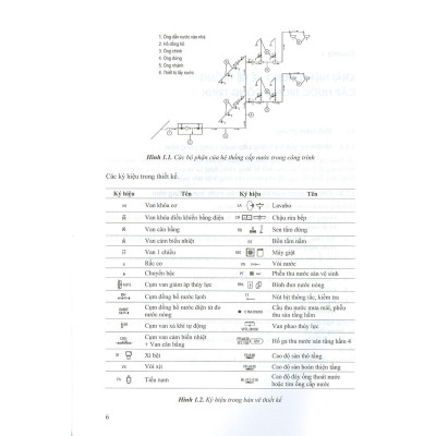Sách - Cấp Thoát Nước Trong Nhà Và Công Trình - NXB Xây Dựng