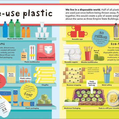 What A Waste: Rubbish, Recycling, and Protecting our Planet (Hardback)