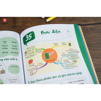 Sách - Học nhanh 600++ từ vựng tiếng Anh bằng sơ đồ tư duy - Đinh Tị Books