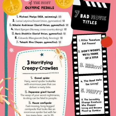 Lists For Curious Kids: 263 Fun, Fascinating And Fact-Filled Lists (Curious Lists)