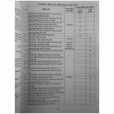 Sách Hướng Dẫn Cung Cấp, Đăng Tải Thông Tin về Lựa chọn Nhà Thầu và Mẫu Hồ Sơ Đấu Thầu Trên Hệ Thống Mạng Đấu Thầu Quốc Gia (Quyển 1) (V2511D)