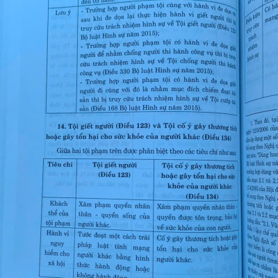 55 Cặp Tội Danh Dễ Nhầm Lẫn Trong Bộ Luật Hình Sự (Hiện Hành) (Xuất bản lần thứ tư có sửa chữa, bổ sung)