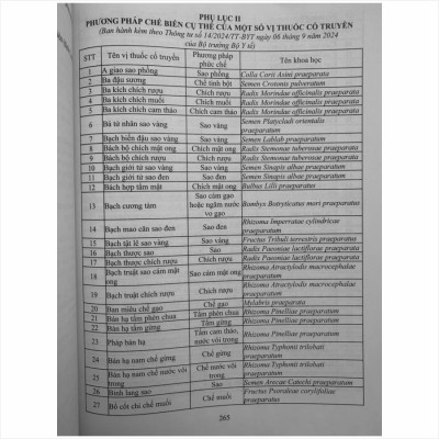 Sách Luật Dược sửa đổi, bổ sung và Các Quy Định Mới Nhất Dành Cho Ngành Dược, Dược Sĩ, Nhà Thuốc - V2507D