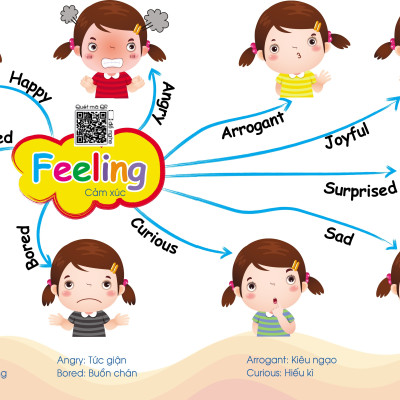 Sách - Chinh Phục Từ Vựng Tiếng Anh - Theo Sơ Đồ Tư Duy Mind Map (Kèm File Đọc Giọng Bản Địa - Quét QR)