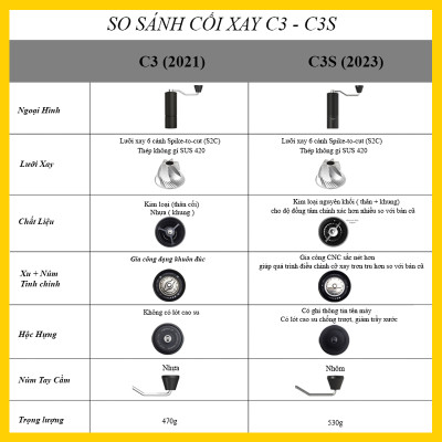 Cối xay cà phê Timemore C3 / Timemore C3S