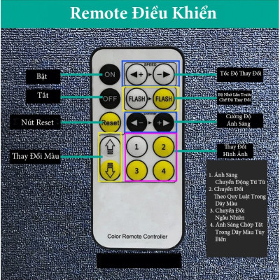 Đèn LED 3D Arcylic Với Những Hình Ngộ Nghĩnh