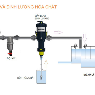 Máy pha định lượng hóa chất phun khử khuẩn chuồng trại Mixtron, MX.300.P003, tỉ lệ 0.03-0.3%, 1:3000 - 1:350