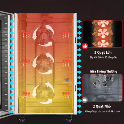 Máy sấy thực phẩm công nghiệp 22 khay. Thương hiệu Mỹ cao cấp Septree DBC-22A. Hàng chính hãng