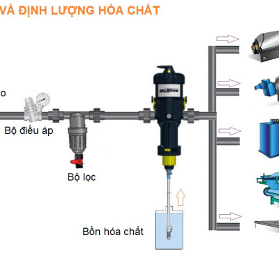 Máy pha định lượng hóa chất phun khử khuẩn chuồng trại Mixtron, MX.300.P003, tỉ lệ 0.03-0.3%, 1:3000 - 1:350