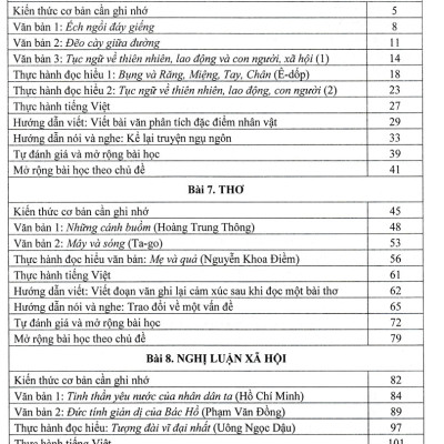 Hướng Dẫn Học Tốt Ngữ Văn 7 - Tập 2 (Bám Sát SGK Cánh Diều) HA