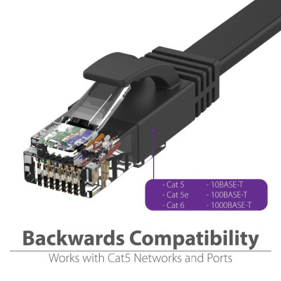 Dây cáp mạng LAN RJ45 chuẩn Cat 6 siêu mỏng tốc độ cao cho máy tính bàn PC Laptop - miếng lót chuột