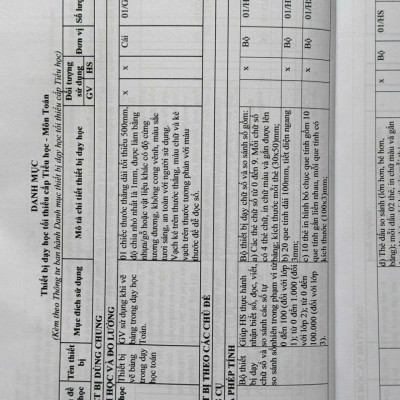 Sách Danh Mục Thiết Bị Dạy Học Tối Thiểu Trong Nhà Trường - V2517T
