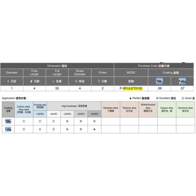 Dao phay vuông Speed Tiger SFULET0102
