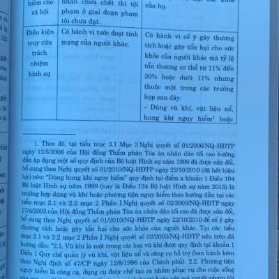 55 Cặp Tội Danh Dễ Nhầm Lẫn Trong Bộ Luật Hình Sự (Hiện Hành) (Xuất bản lần thứ tư có sửa chữa, bổ sung)