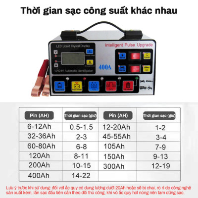 Sạc Ắc Quy Ô Tô & Xe Máy Pluse 400A: Thông Minh, Tự Ngắt Khi Đầy, Khử Sulfat & Bảo Dưỡng Ắc Quy Loại Tốt