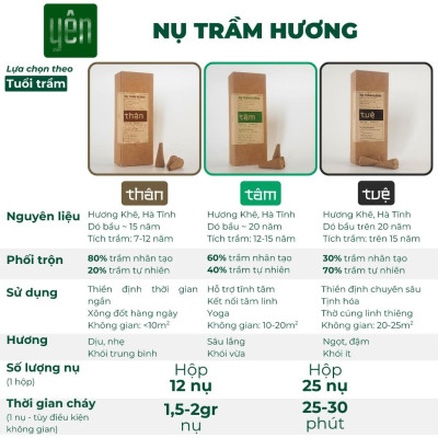 Nụ Trầm Hương Yên Loại Thân Sạch Tự Nhiên Ít Khói An Toàn Dùng Thiền Thờ Cúng Thư Giãn