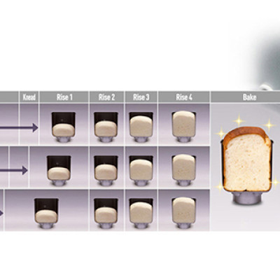 Máy Làm Bánh Mì Panasonic SD-P104WRA - Chế độ hẹn giờ 13 tiếng - Chức năng ghi nhớ khi mất điện - 13 thực đơn tự động - Hàng chính hãng
