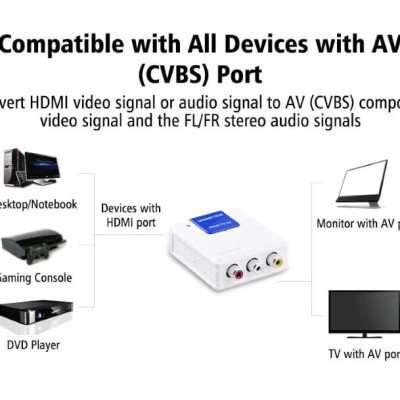 Ugreen UG4022340223TK Màu Trắng Bộ chuyển đổi HDMI sang AV - HÀNG CHÍNH HÃNG