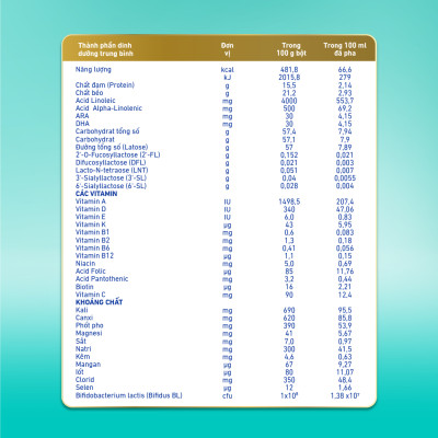 Sữa Bột  Nestlé NAN OPTIPRO PLUS 3 800g/lon với 5HMO - Hỗ trợ Tiêu Hóa, Đề Kháng, Trí Não & Chiều Cao - Bé 1-2 tuổi