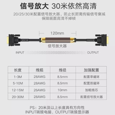 Ugreen UG11603DV101TK 15M màu Đen Cáp tín hiệu DVI 24 + 1 - HÀNG CHÍNH HÃNG