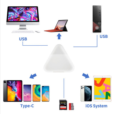 Đầu đọc thẻ nhớ SD, TF ( Micro SD ) đa năng 3in1 dùng cho iPhone, iPad, điện thoại Android, máy tính, PC, laptop