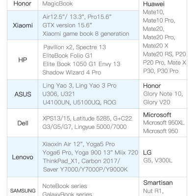 Cáp chuyển USB Type C to HDMI + VGA + USB + PD (87W) Vention TFAHB(4 in 1) - Hàng chính hãng