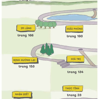 Sống Thông Minh - Kiểm Soát Sự Phân Tâm Trong Thời Đại Số Và Tận Hưởng Cuộc Sống Trọn Vẹn