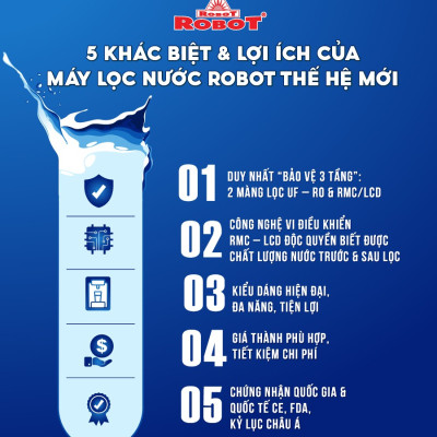Máy Lọc Nước ROBOT CLASSY PRO 3410W-UR Màng Lọc Tích Hợp R.O + U.F - Hàng Chính Hãng