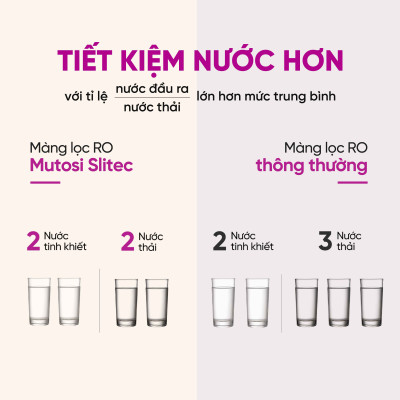 Màng lọc RO Mutosi SLITEC 100GPD - Hàng chính hãng