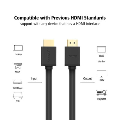 Ugreen UG10112HD104TK 20M màu Đen Cáp tín hiệu HDMI chuẩn 1.4 hỗ trợ phân giải 4K * 2K - HÀNG CHÍNH HÃNG