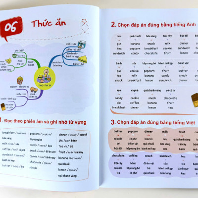 Sách - Học Nhanh 600++ Từ Vựng Tiếng Anh Bằng Sơ Đồ Tư Duy - Bìa Mềm