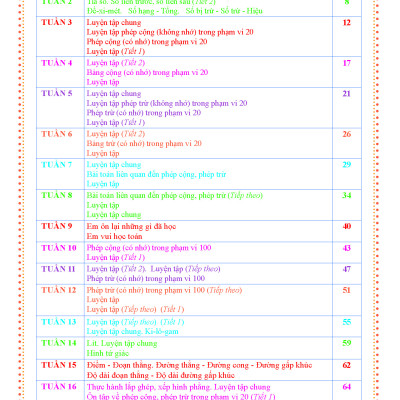 Combo Bài Tập Tuần Toán, Tiếng Việt Lớp 2 - Cánh Diều (Tự Chọn Sách)