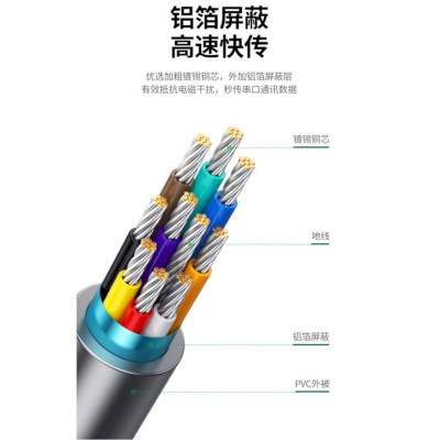 Ugreen UG60308DB102TK 1.5M 30AWG Màu Xám Cáp tín hiệu bấm chéo 2 đầu RS232 DB9 dương chuẩn cáp crossover thích hợp cho máy mã vạch máy công cụ kỹ thuật số - HÀNG CHÍNH HÃNG