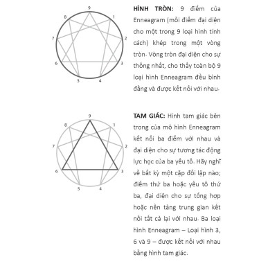 Enneagram - Khám Phá Bản Thân - Giải Mã Tính Cách - Thấu Hiểu Tâm Lý