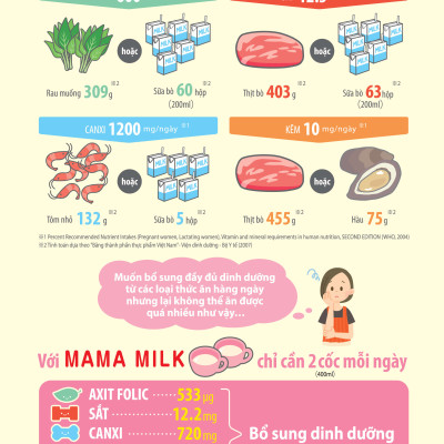 Combo 3 Hộp Thực Phẩm Bổ Sung Meiji Mama Milk - Nhập khẩu chính hãng (350g)