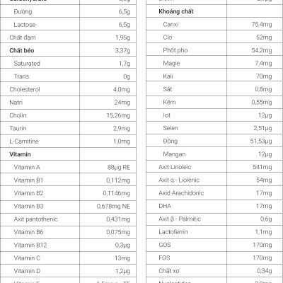  Combo 2 sữa bột PURELAC 1 800g nhập khẩu New Zealand