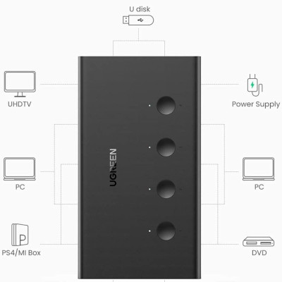Ugreen UG70439CM293TK 4k 60hz KVM 4 pc dùng 1 màn hình bộ chuyển tín hiệu Switch USB - HDMI - HÀNG CHÍNH HÃNG