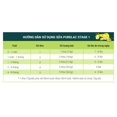  Combo 2 sữa bột PURELAC 1 800g nhập khẩu New Zealand