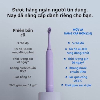 [Chính Hãng] Combo 3 Đầu Bàn Chải Điện Zenyum Sonic Thay Thế MỚI 2.0- Màu Hồng San Hô - Công Nghệ Singapore - HOT