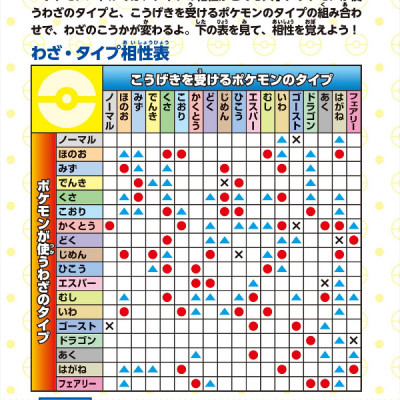 898 ぴきせいぞろい! ポケモン大図鑑 (上) 898 PIKI SEIZOROI ! DAI ( UE )