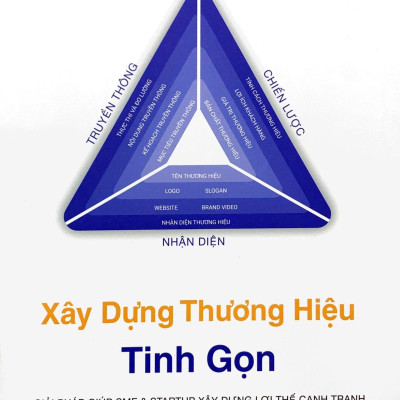 Xây Dựng Thương Hiệu Tinh Gọn