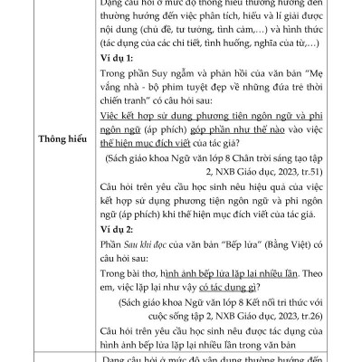 Bồi Dưỡng Kĩ Năng Đọc Và Viết Ngữ Văn 8