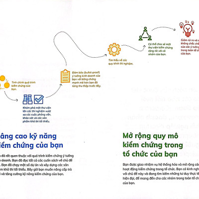  Kiểm Chứng Ý Tưởng Kinh Doanh - Testing Business Ideas