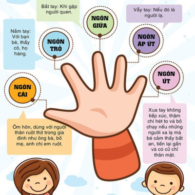 Sách - Combo Nhân vật nổi tiếng thế giới (3 cuốn) ( Tặng kèm Poster Quy Tắc An Toàn Cho Bé)