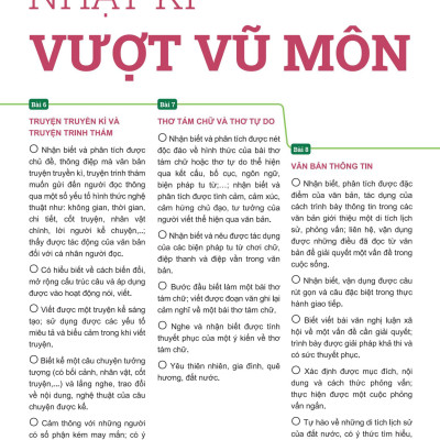 Đột Phá Tư Duy Ngữ Văn 9 Tập 2 (Theo Bộ Sách Cánh Diều) - Bản Quyền