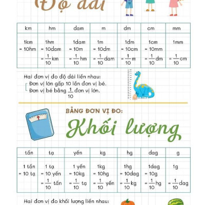 Sách - Take Notes - Toán 4