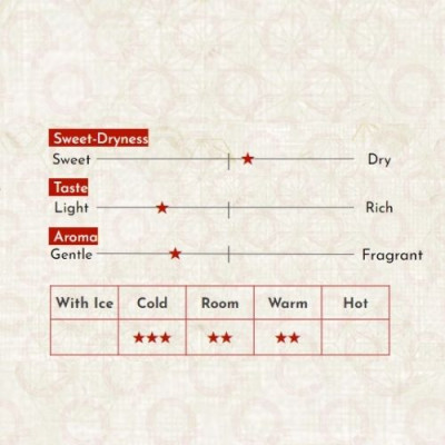 Sake Nhật Bản agata Kyochitose Tokubetsu Junmaishu  Chai 720ml 300ml