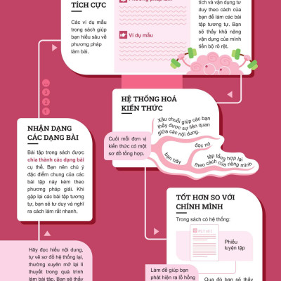 Đột Phá Tư Duy Ngữ Văn 9 Tập 2 (Theo Bộ Sách Cánh Diều) - Bản Quyền